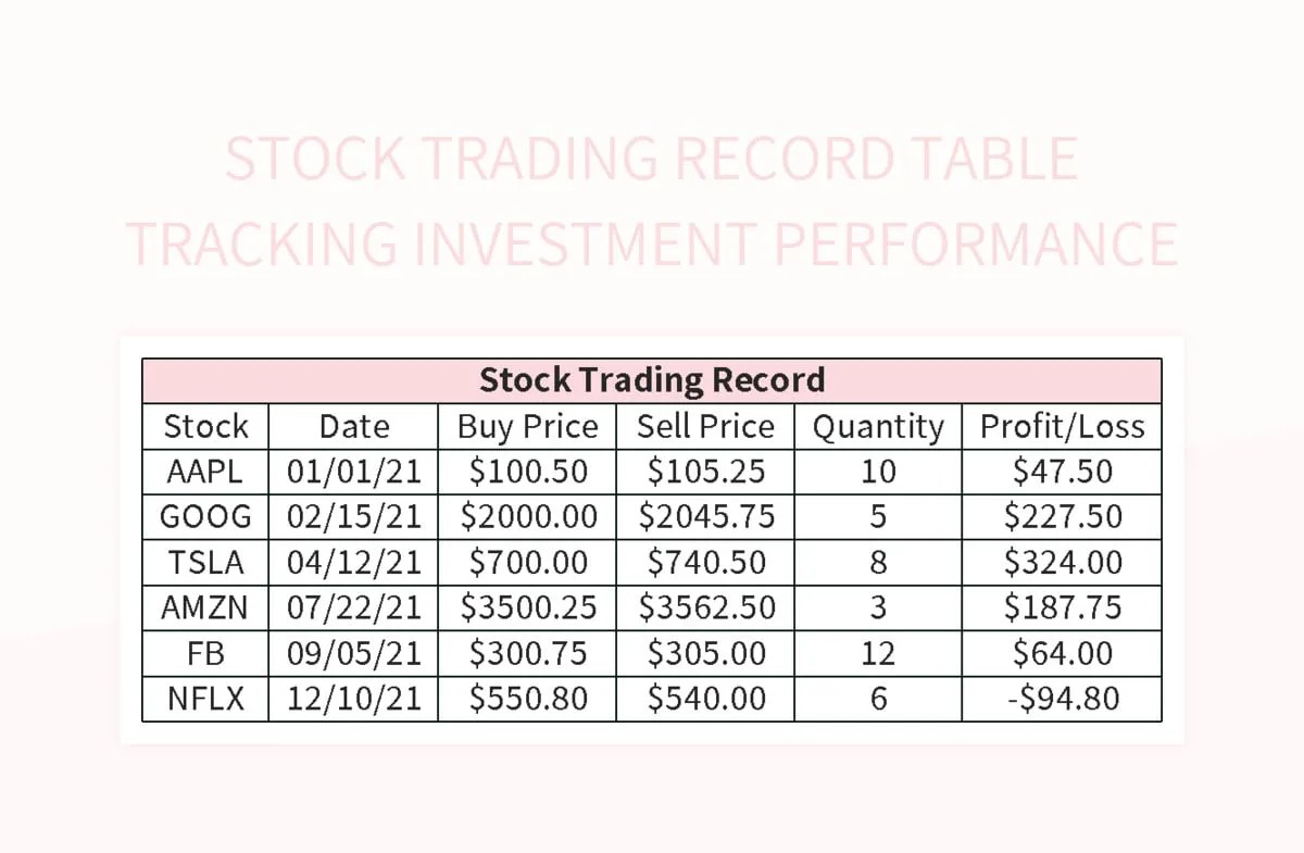 Stock Trading Record Table Tracking Investment Performance Excel