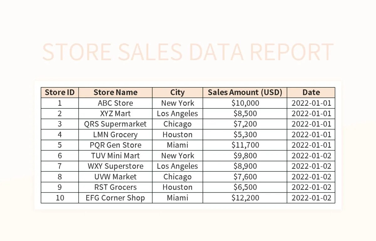 Comparative Analysis Of Store Sales Data Excel Template And Google