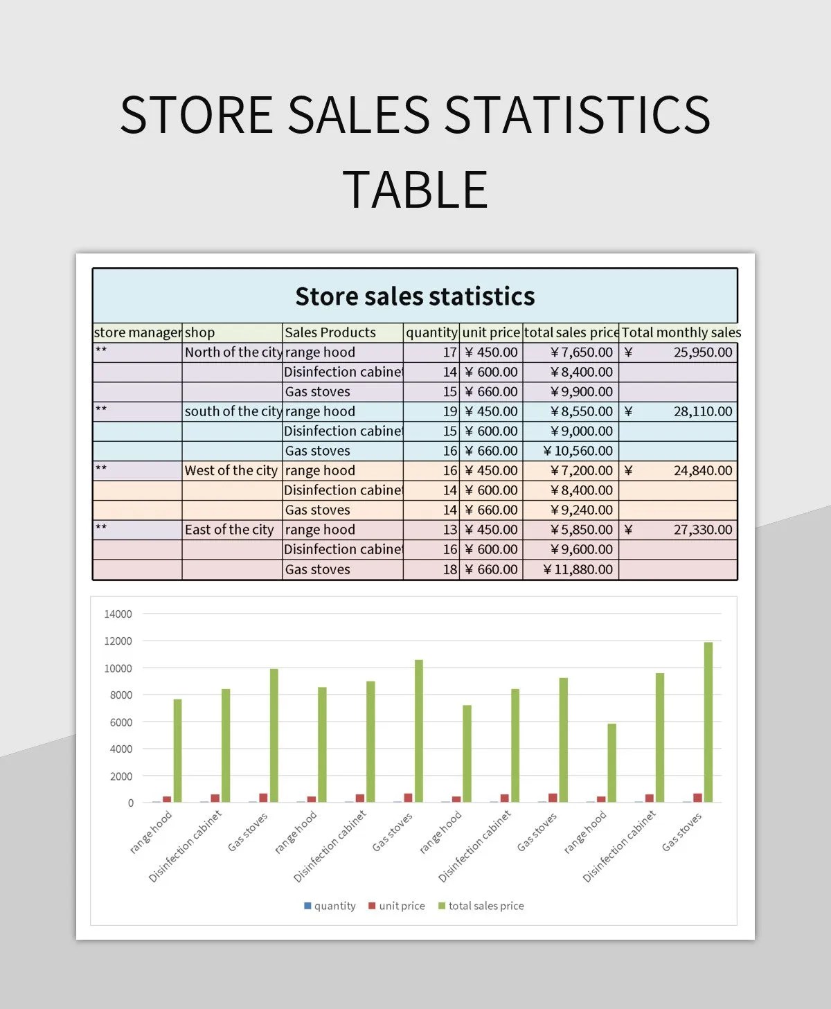 Store Sales Statistics Table Excel Template And Google Sheets File For