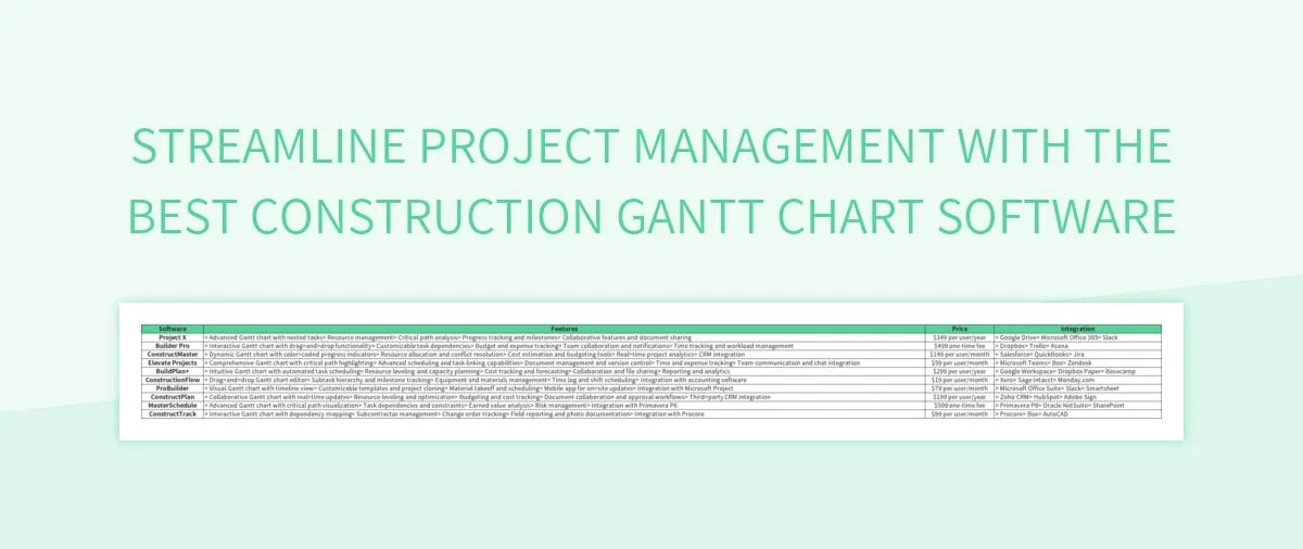 Streamline Project Management With The Best Construction Gantt Chart