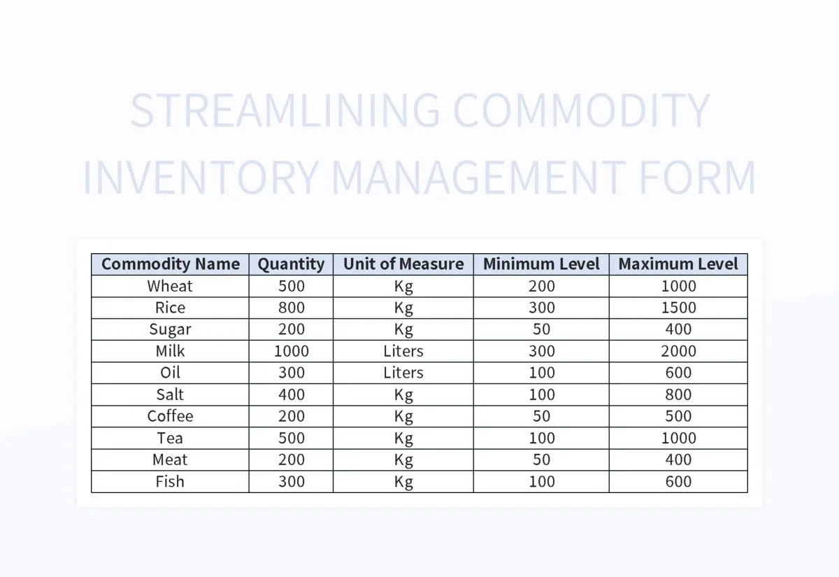 Streamlining Commodity Inventory Management With An Efficient Form