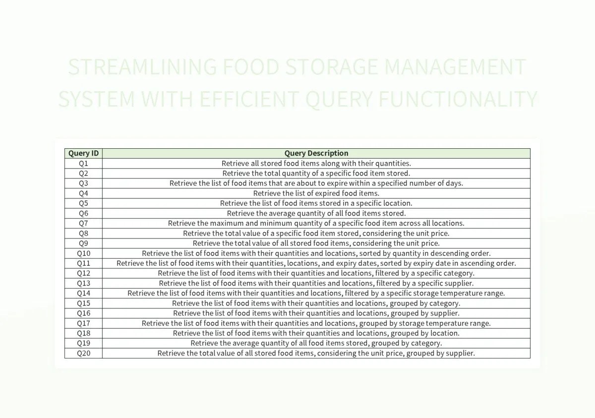 Free Storage Management System Templates For Google Sheets And
