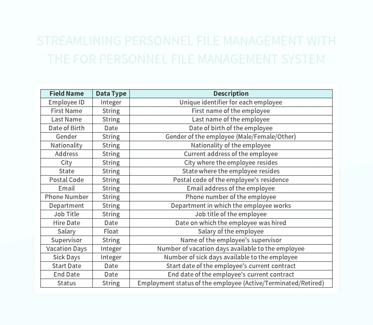 Streamline Personnel File Management For Efficient HR Processes Excel
