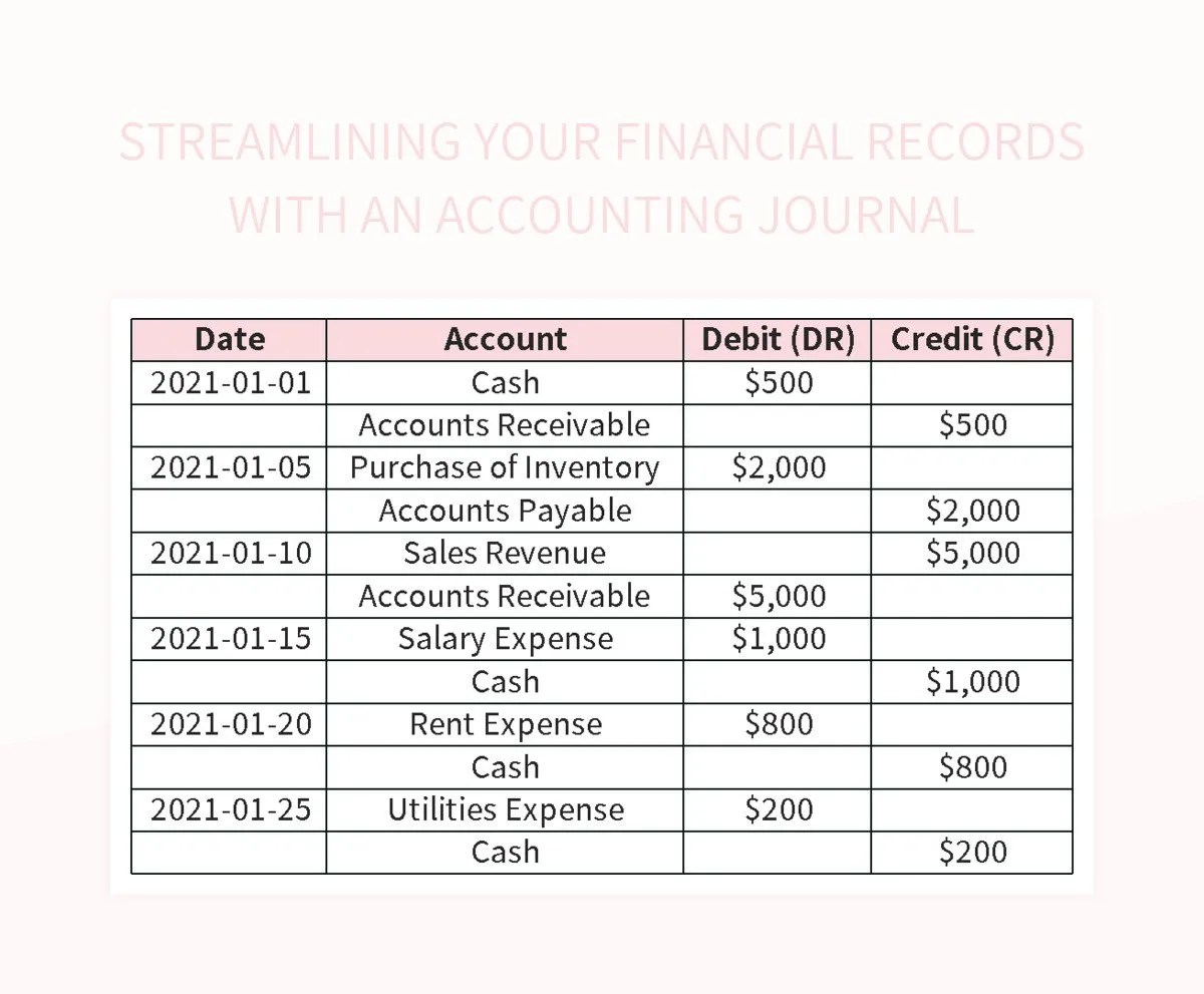 Free Accounting Journal Templates For Google Sheets And Microsoft Excel
