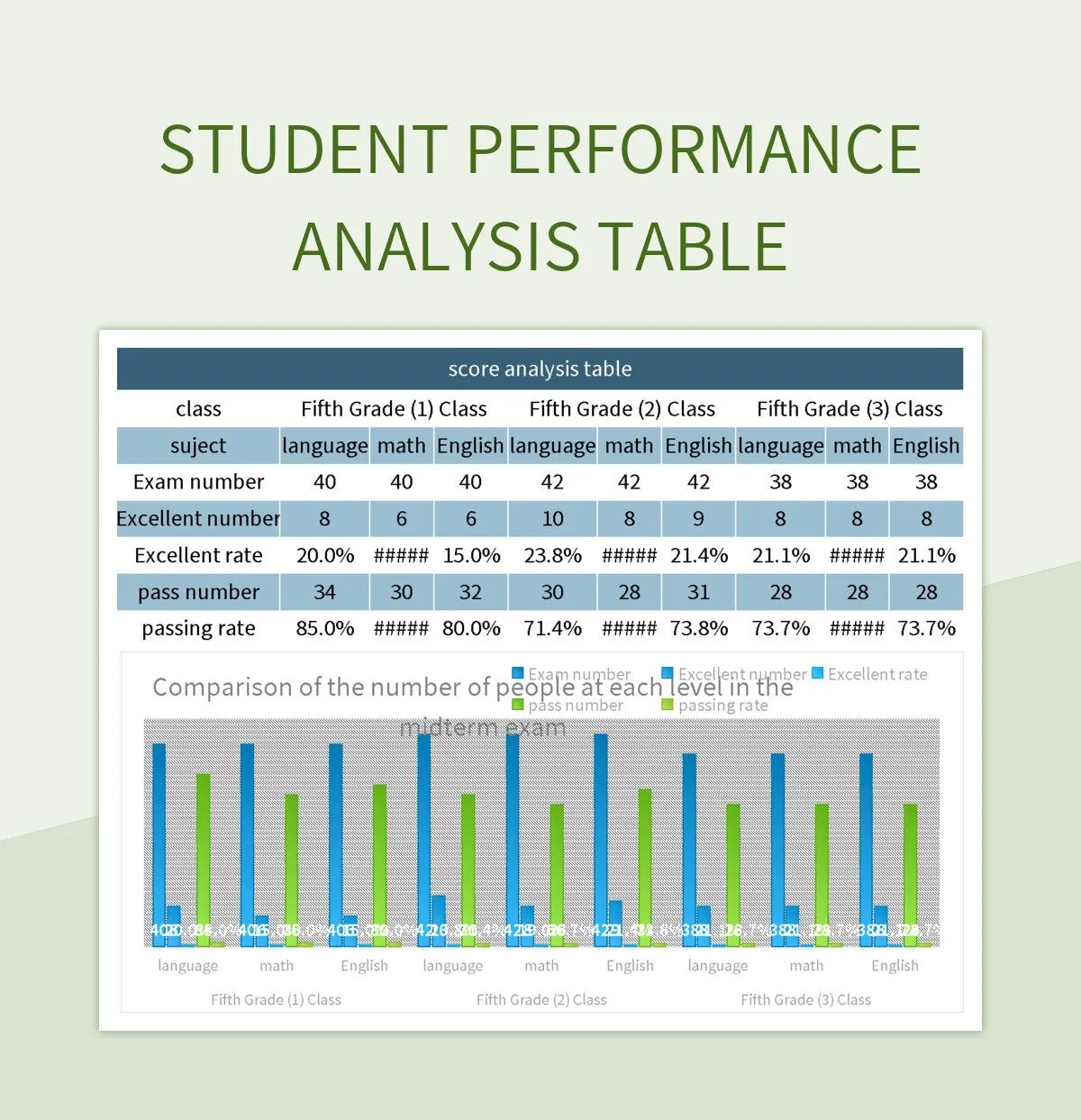Student Performance Analysis Table Excel Template And Google Sheets