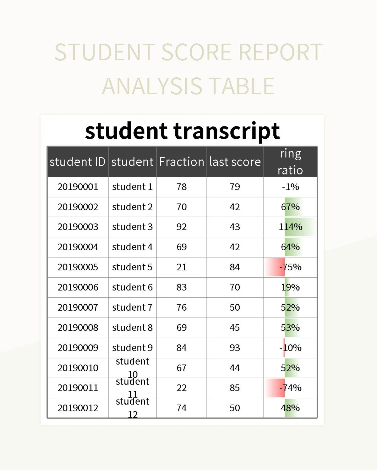Student Score Report Analysis Table Excel Template And Google Sheets