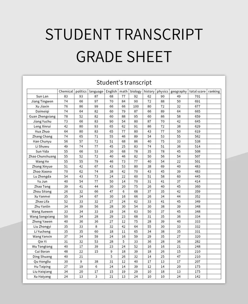 Student Transcript Grade Sheet Excel Template And Google Sheets File For Free Download Slidesdocs