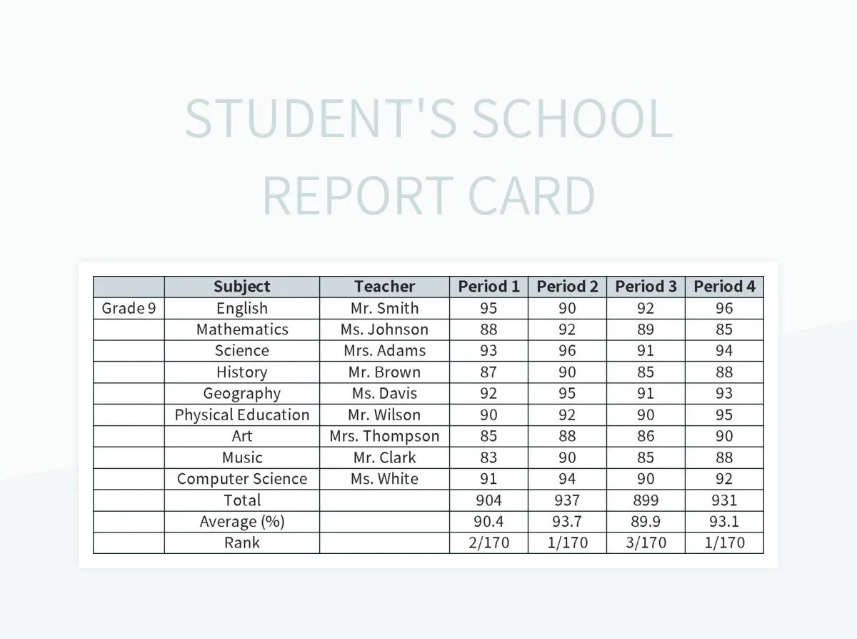 Final Student Transcript Grades Report Card Excel Template And Google