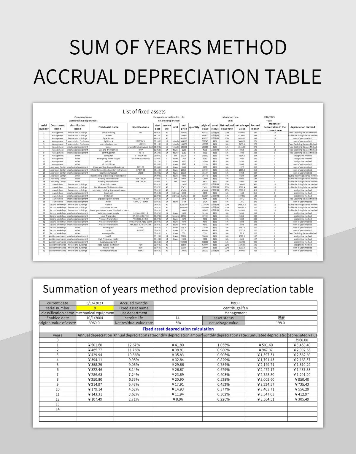 Sum Of Years Method Accrual Depreciation Table Excel Template And