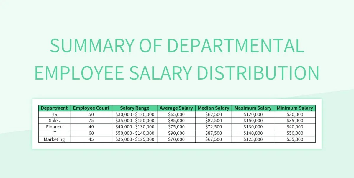 Summary Of Departmental Employee Salary Distribution Excel Template And