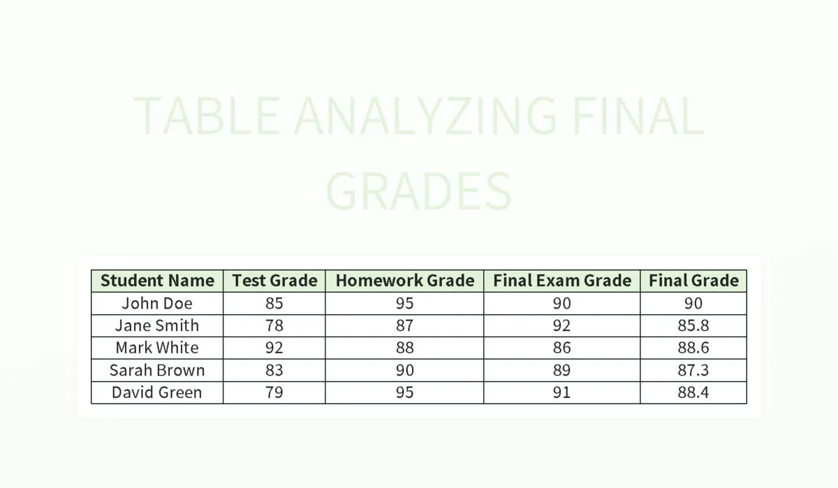 Table Analyzing Final Grades Excel Template And Google Sheets File For
