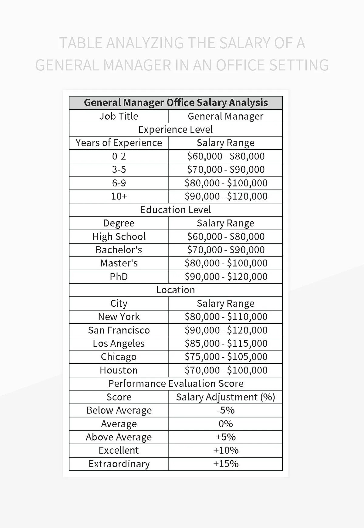 Table Analyzing The Salary Of A General Manager In An Office Setting Excel Template And Google