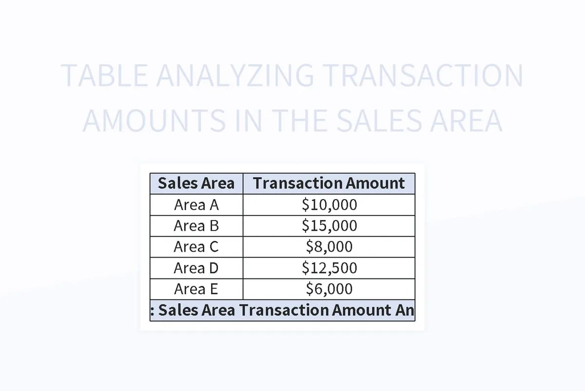 Table Analyzing Transaction Amounts In The Sales Area Excel Template