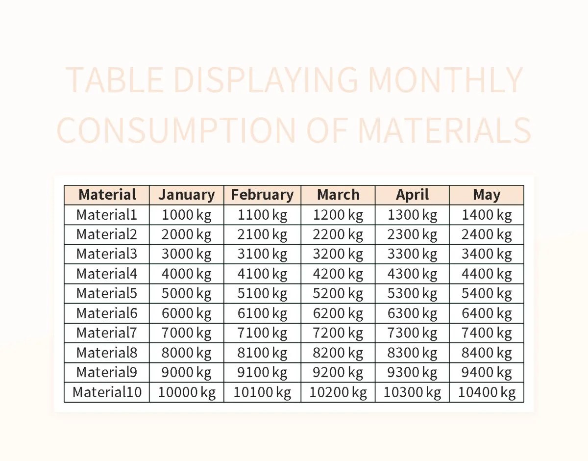 Table Displaying Monthly Consumption Of Materials Excel Template And