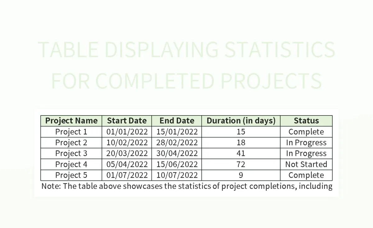Table Displaying Statistics For Completed Projects Excel Template And
