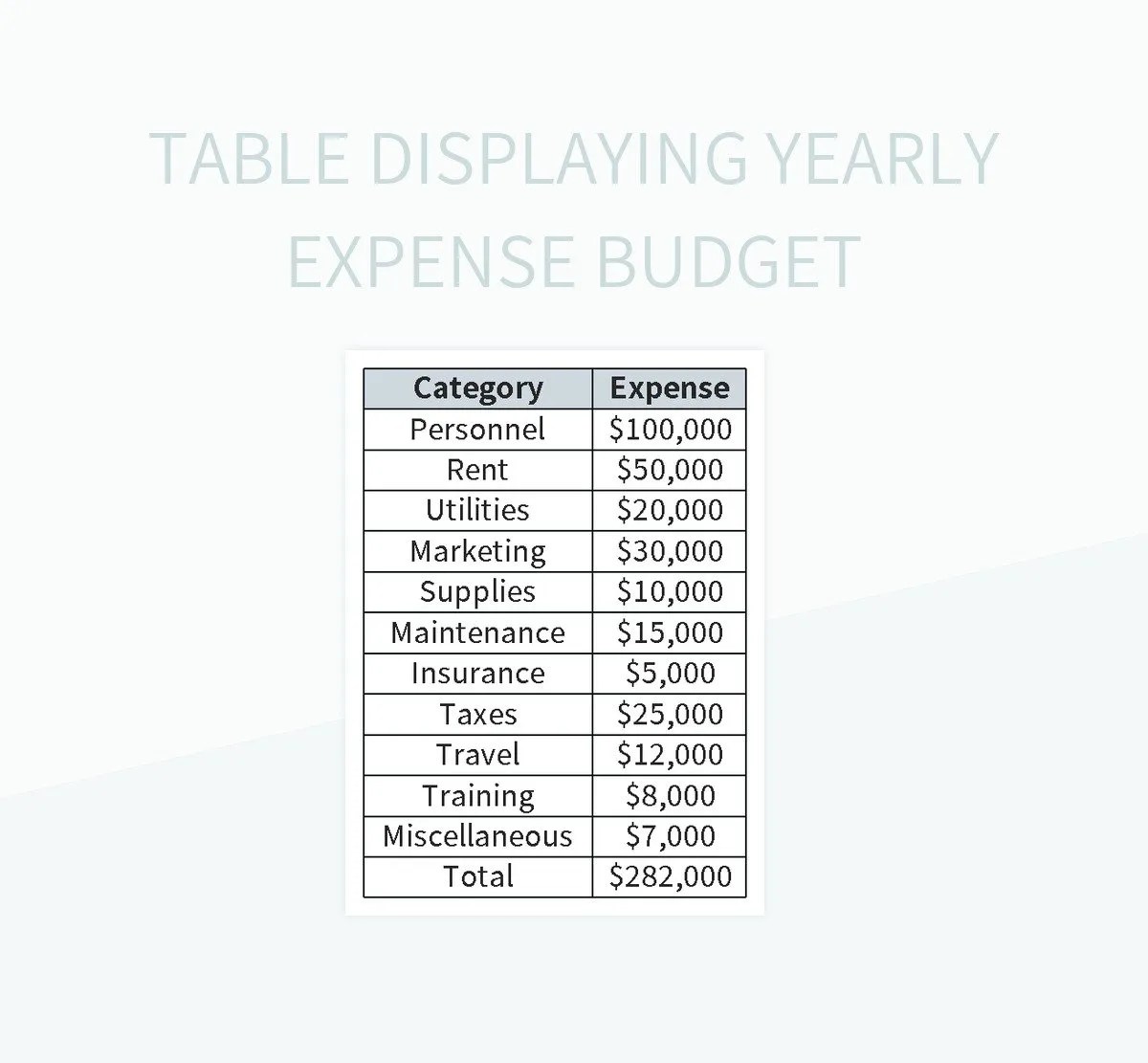 Table Displaying Yearly Expense Budget Excel Template And Google Sheets