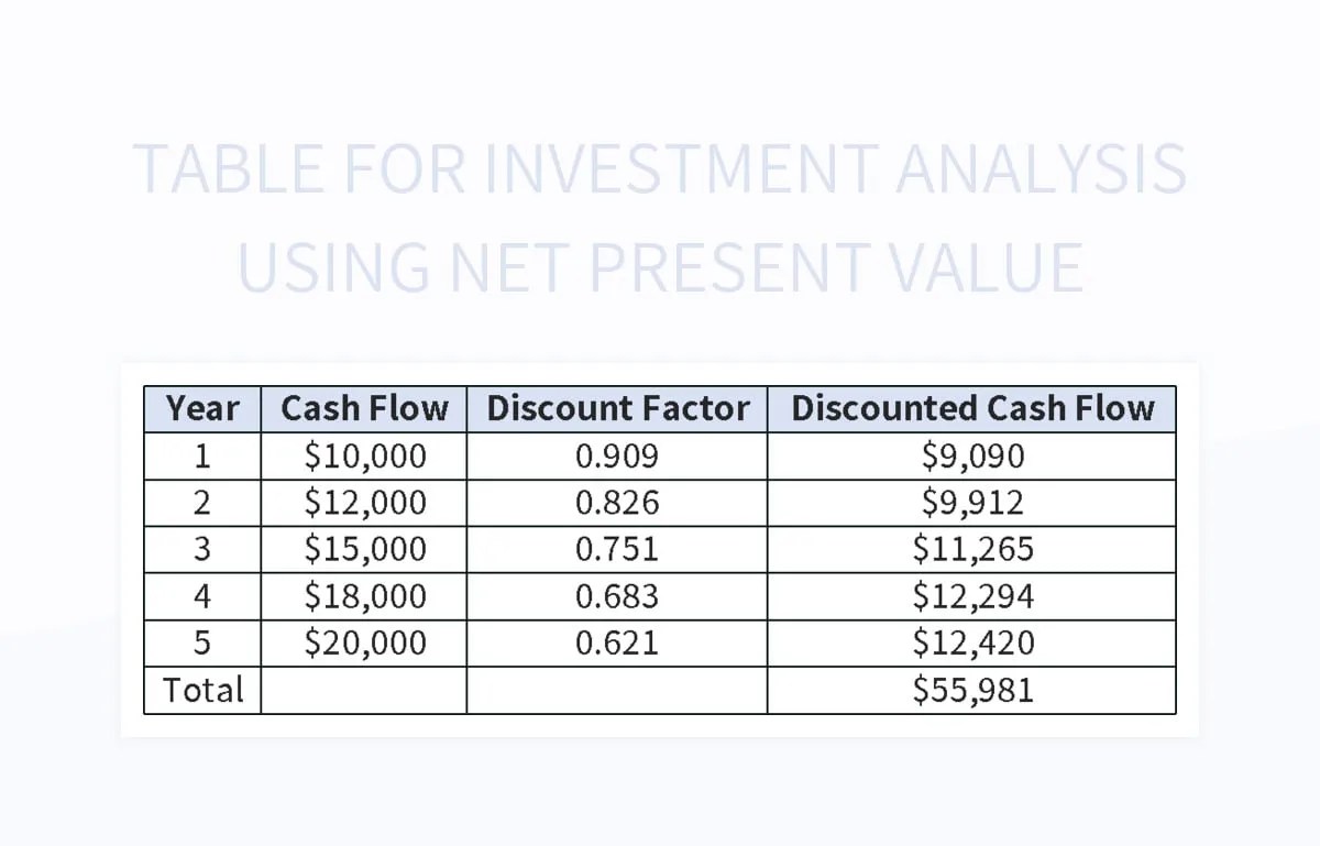 Table For Investment Analysis Using Net Present Value Excel Template