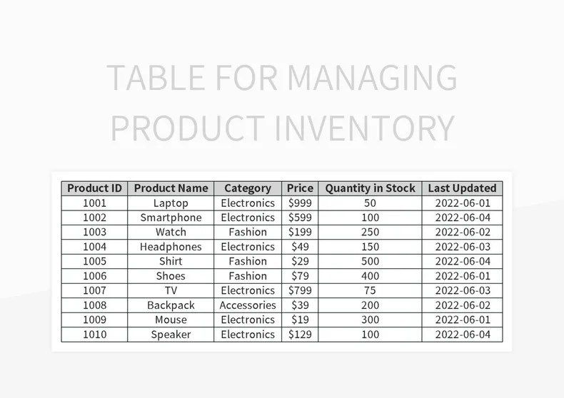 Free Product List Templates For Google Sheets And Microsoft Excel