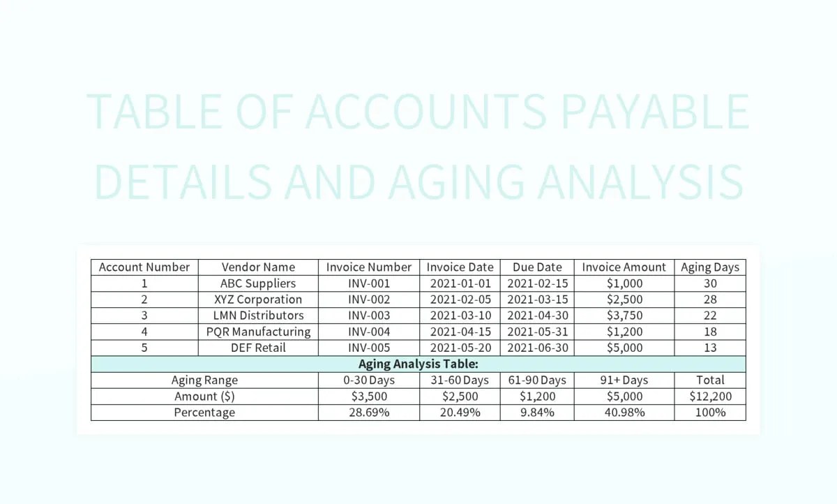 Table Of Accounts Payable Details And Aging Analysis Excel Template And
