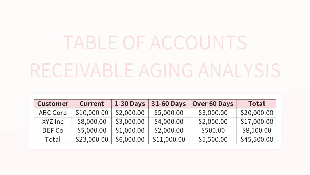 Table Of Accounts Receivable Aging Analysis Excel Template And Google Sheets File For Free