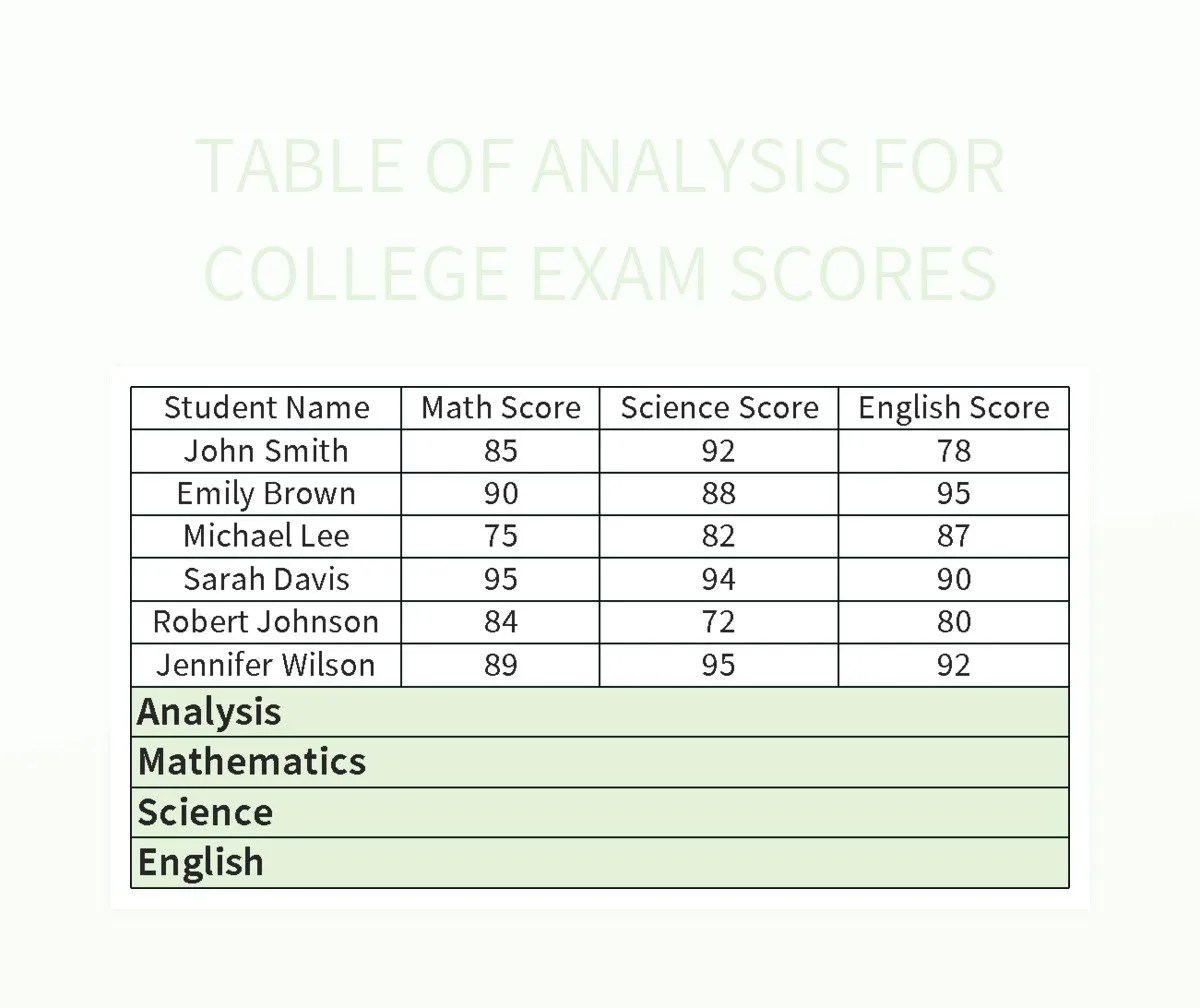 Table Of Analysis For College Exam Scores Excel Template And Google