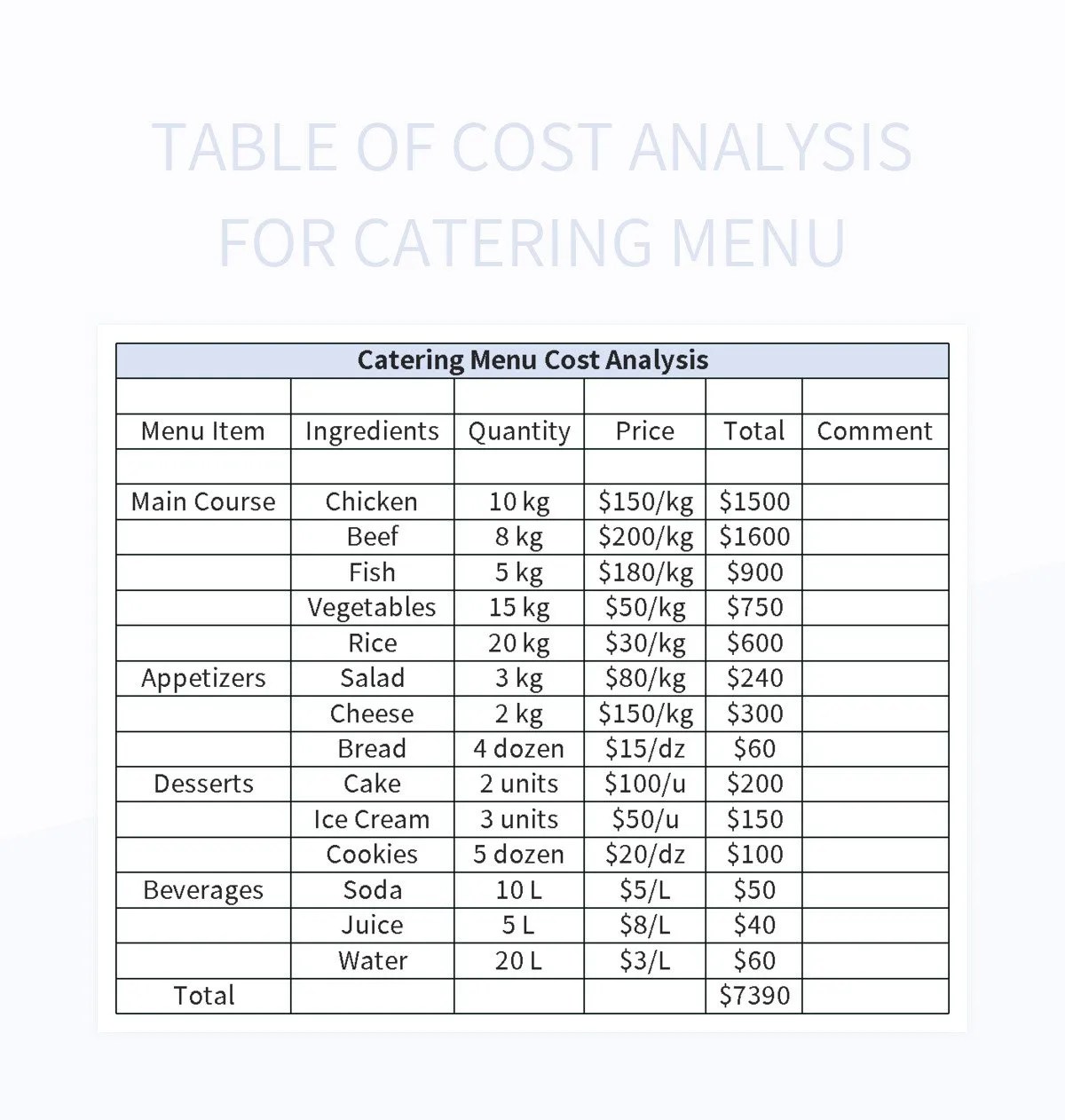 Table Of Cost Analysis For Catering Menu Excel Template And Google