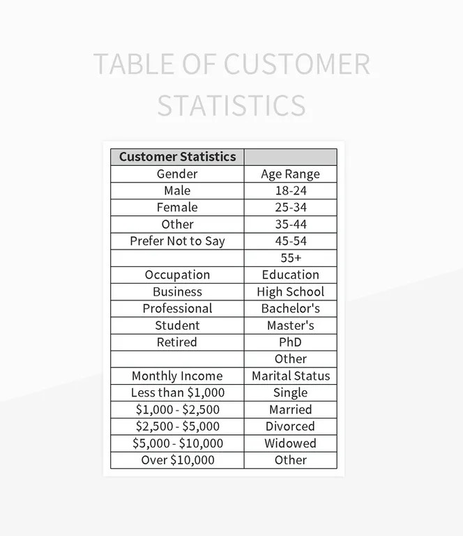 Table Of Customer Statistics Excel Template And Google Sheets File For