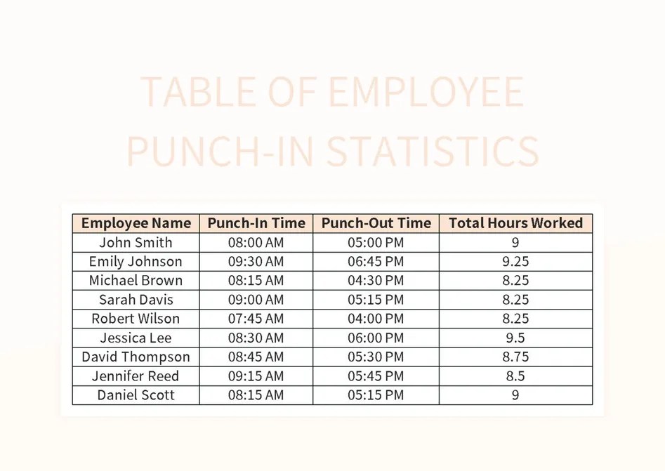 Table Of Employee PunchIn Statistics Excel Template And Google Sheets