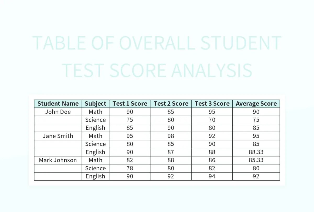 Table Of Overall Student Test Score Analysis Excel Template And Google