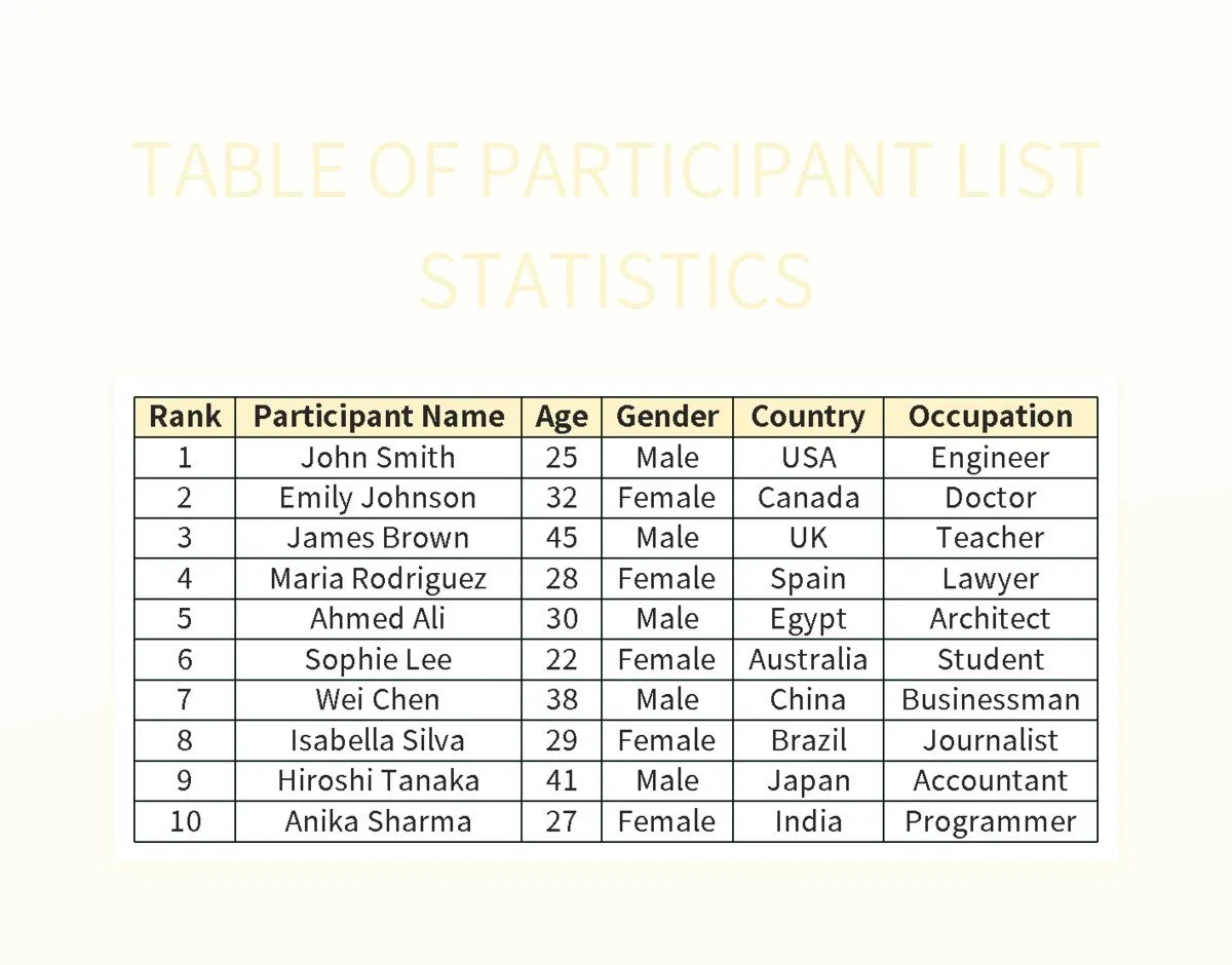 Free Personnel List Statistics Table Templates For Google Sheets And