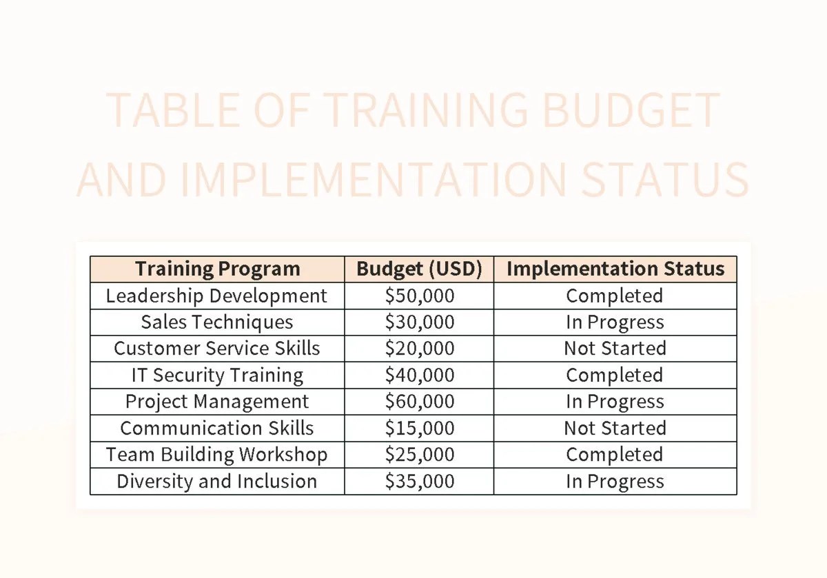 Table Of Training Budget And Implementation Status Excel Template And Google Sheets File For
