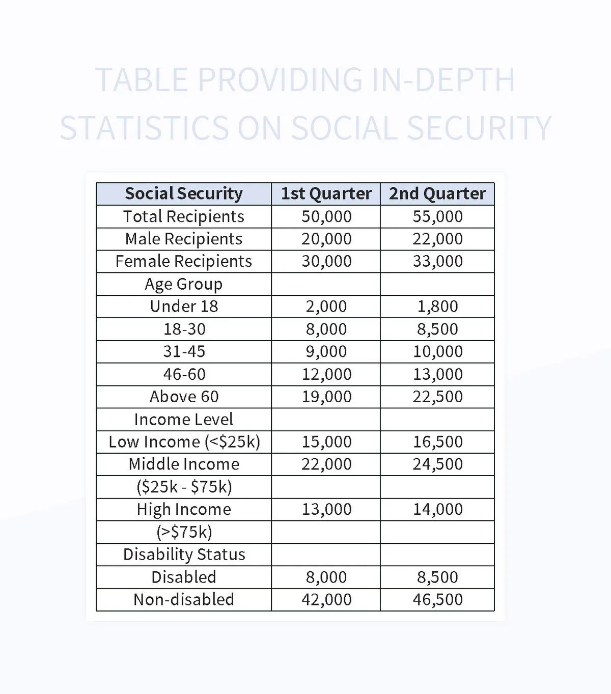 Table Providing Indepth Statistics On Social Security Excel Template