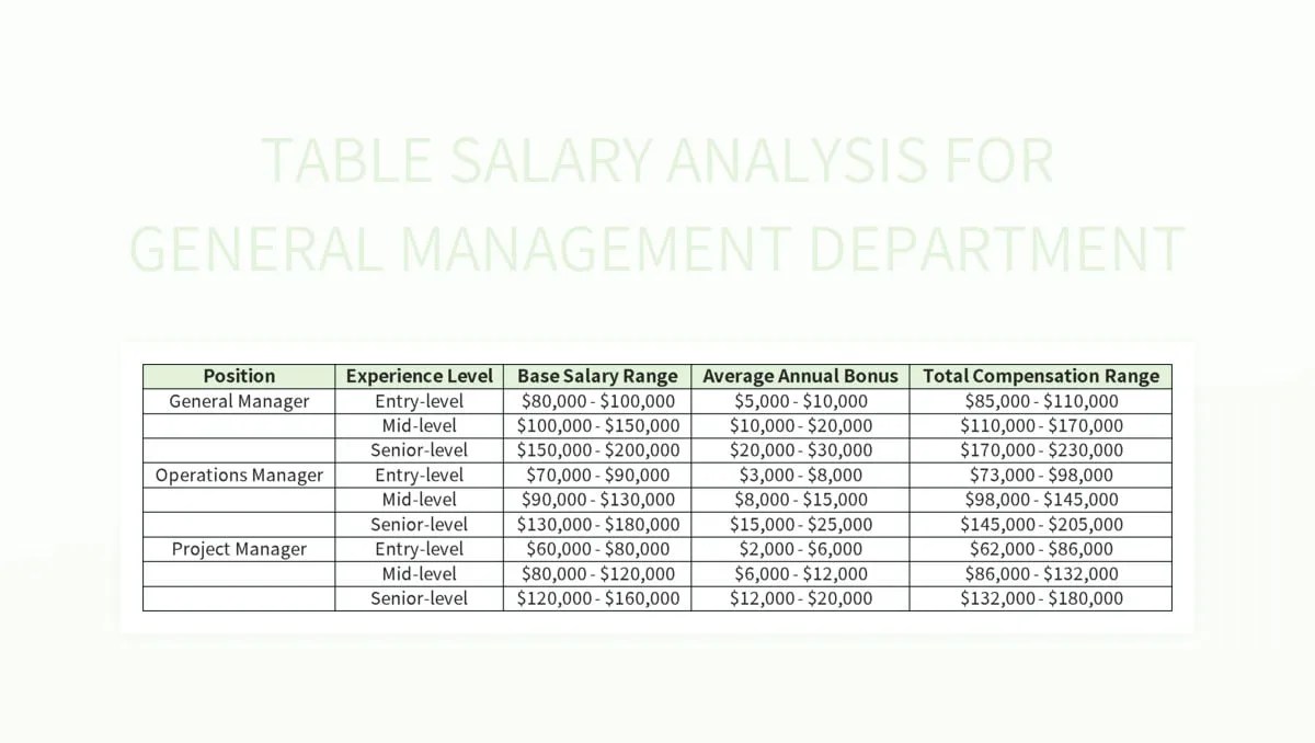 Free Salary Analysis Table Templates For Google Sheets And Microsoft