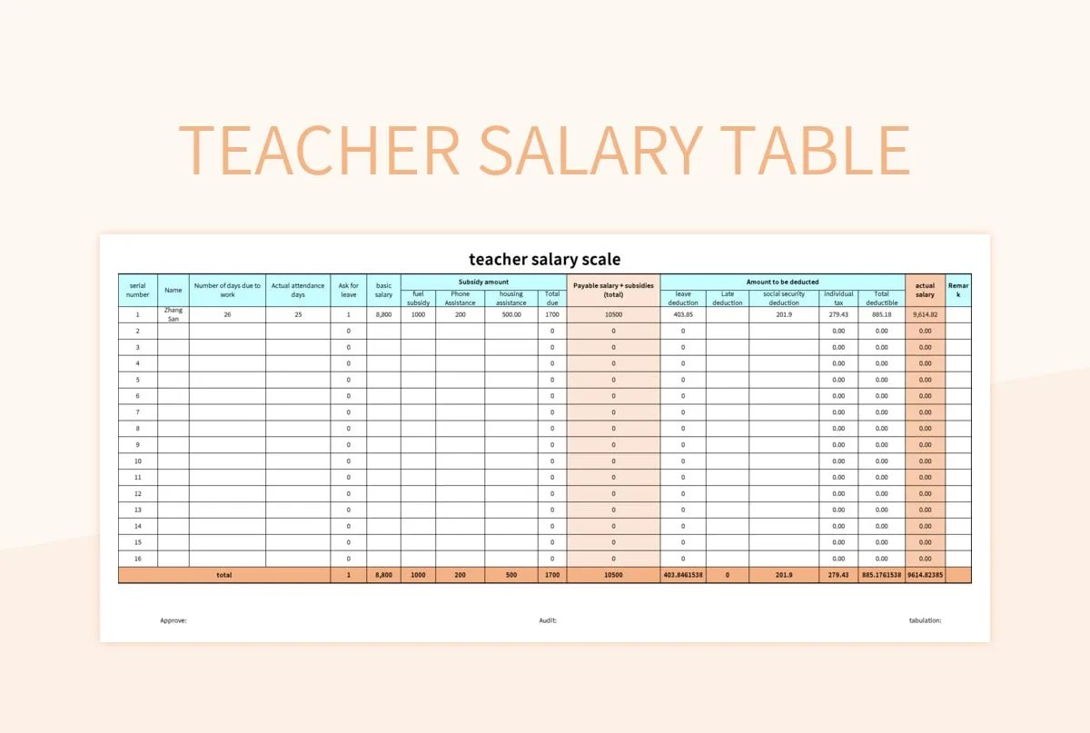 Teacher Salary Table Excel Template And Google Sheets File For Free