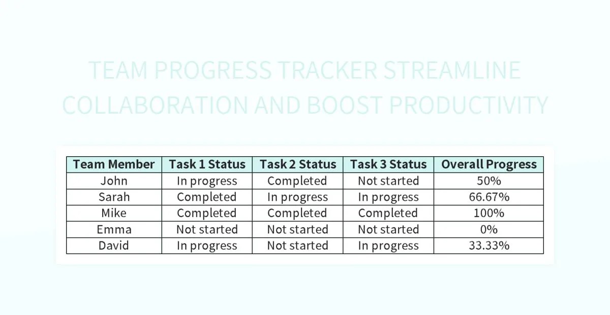 Free Team Progress Tracker Templates For Google Sheets And Microsoft