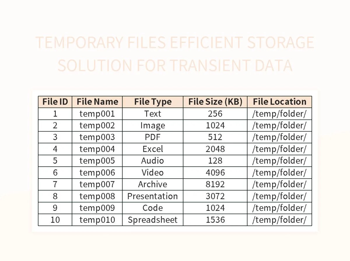 Temporary Files Efficient Storage Solution For Transient Data Excel