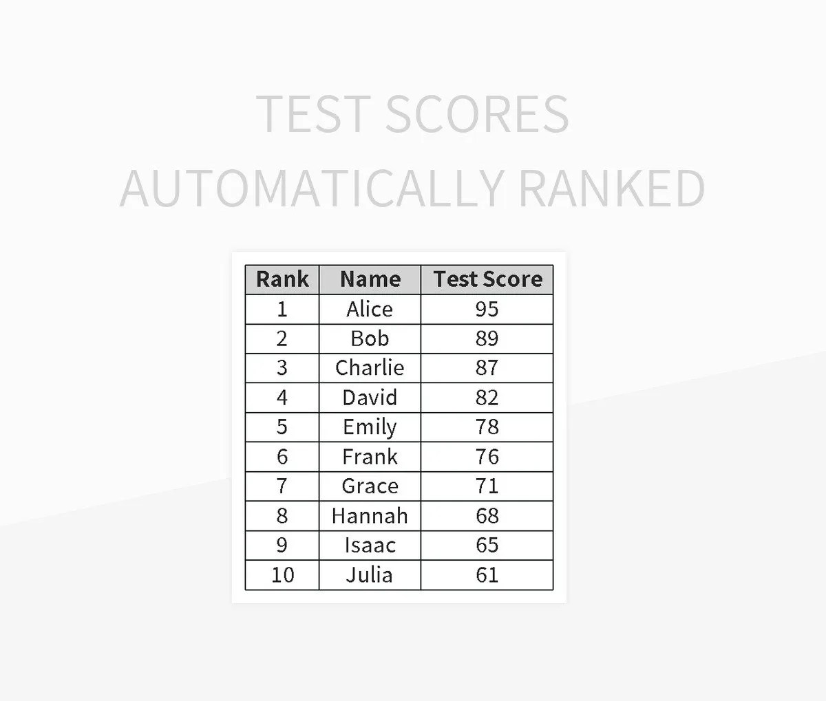 Test Scores Automatically Ranked Excel Template And Google Sheets File