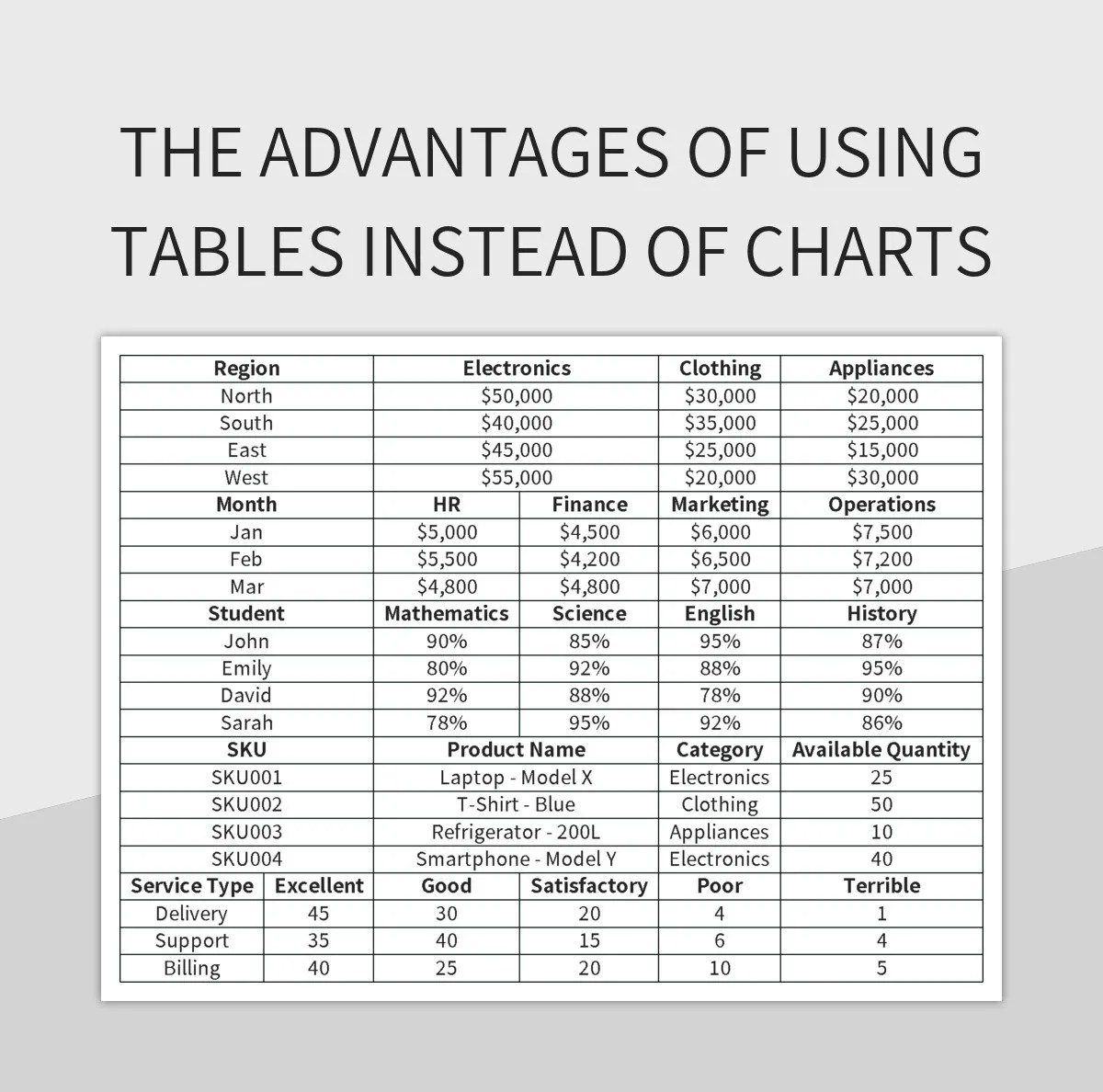 The Advantages Of Using Tables Instead Of Charts Excel Template And