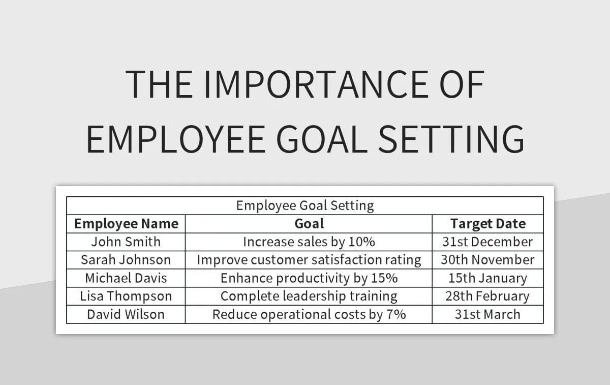 The Importance Of Employee Goal Setting Excel Template And Google