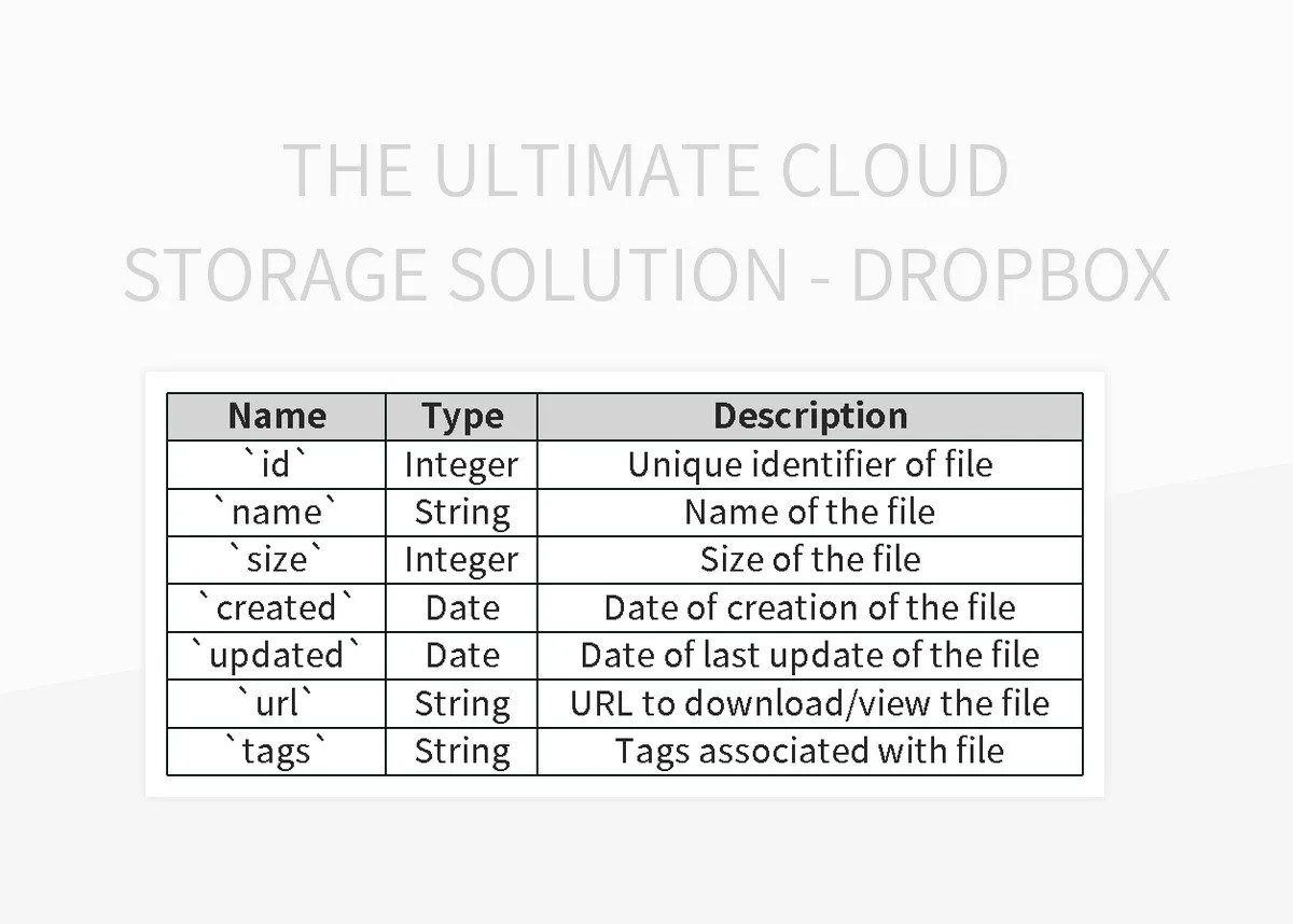 The Ultimate Cloud Storage Solution Dropbox Excel Template And Google