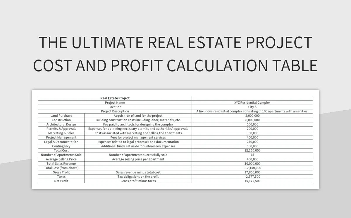 The Ultimate Real Estate Project Cost And Profit Calculation Table