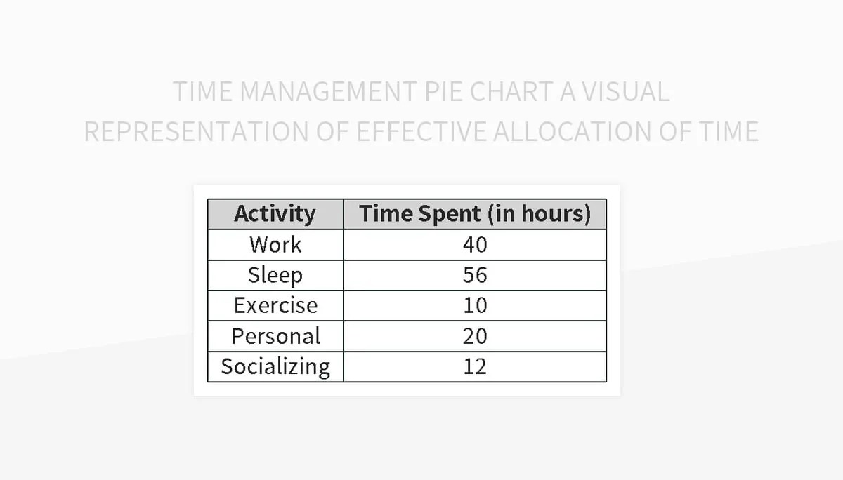 Time Management Pie Chart A Visual Representation Of Effective