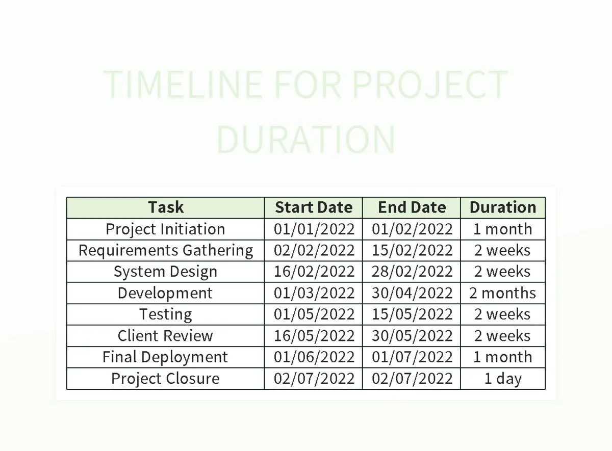 Free Project Duration Templates For Google Sheets And Microsoft Excel