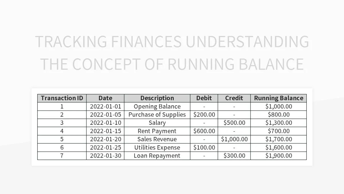 Tracking Finances Understanding The Concept Of Running Balance Excel