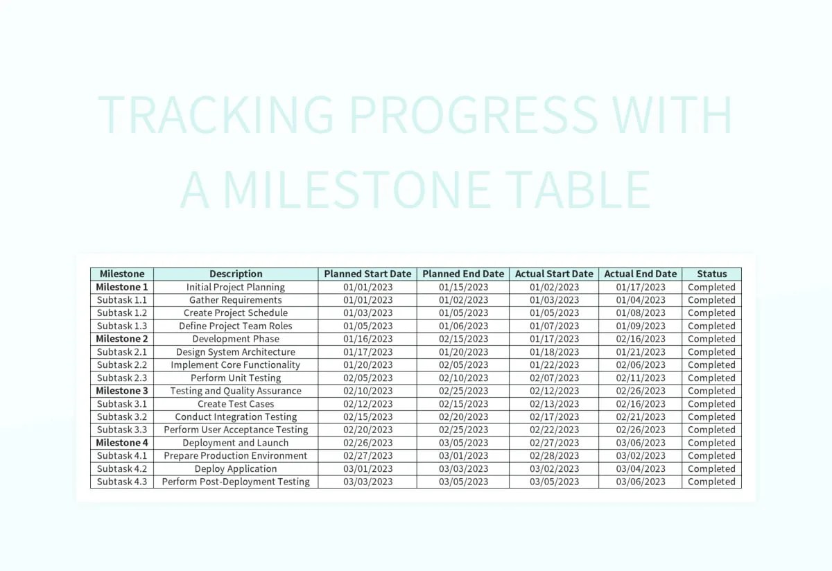 Tracking Progress With A Milestone Table Excel Template And Google