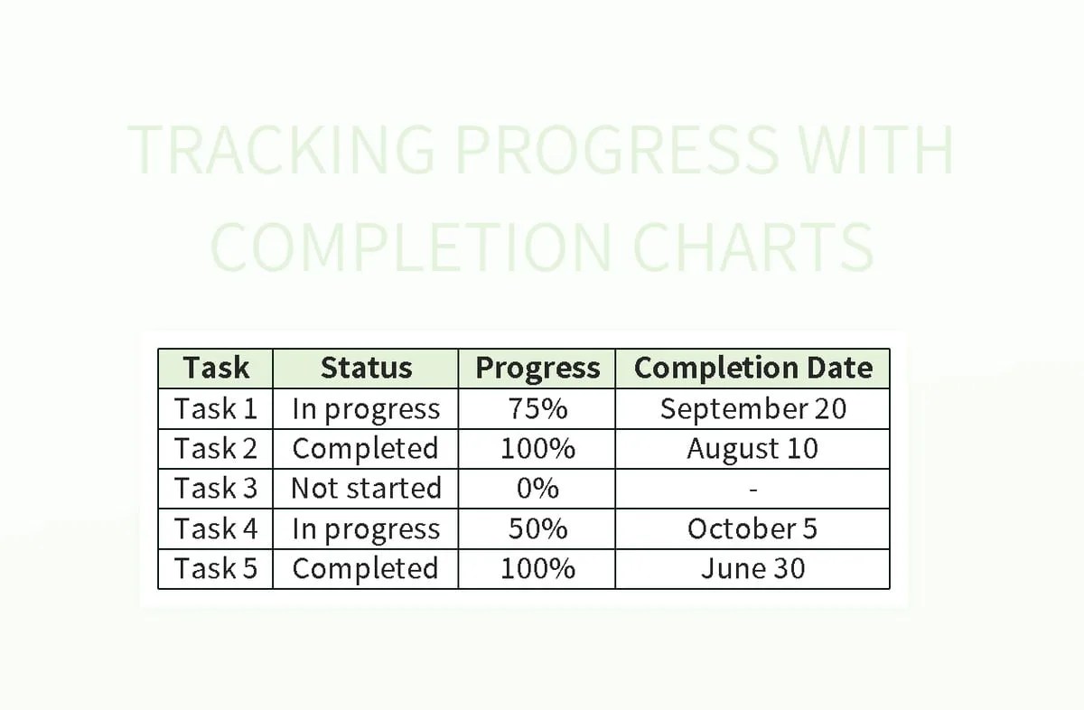 Tracking Progress With Completion Charts Excel Template And Google