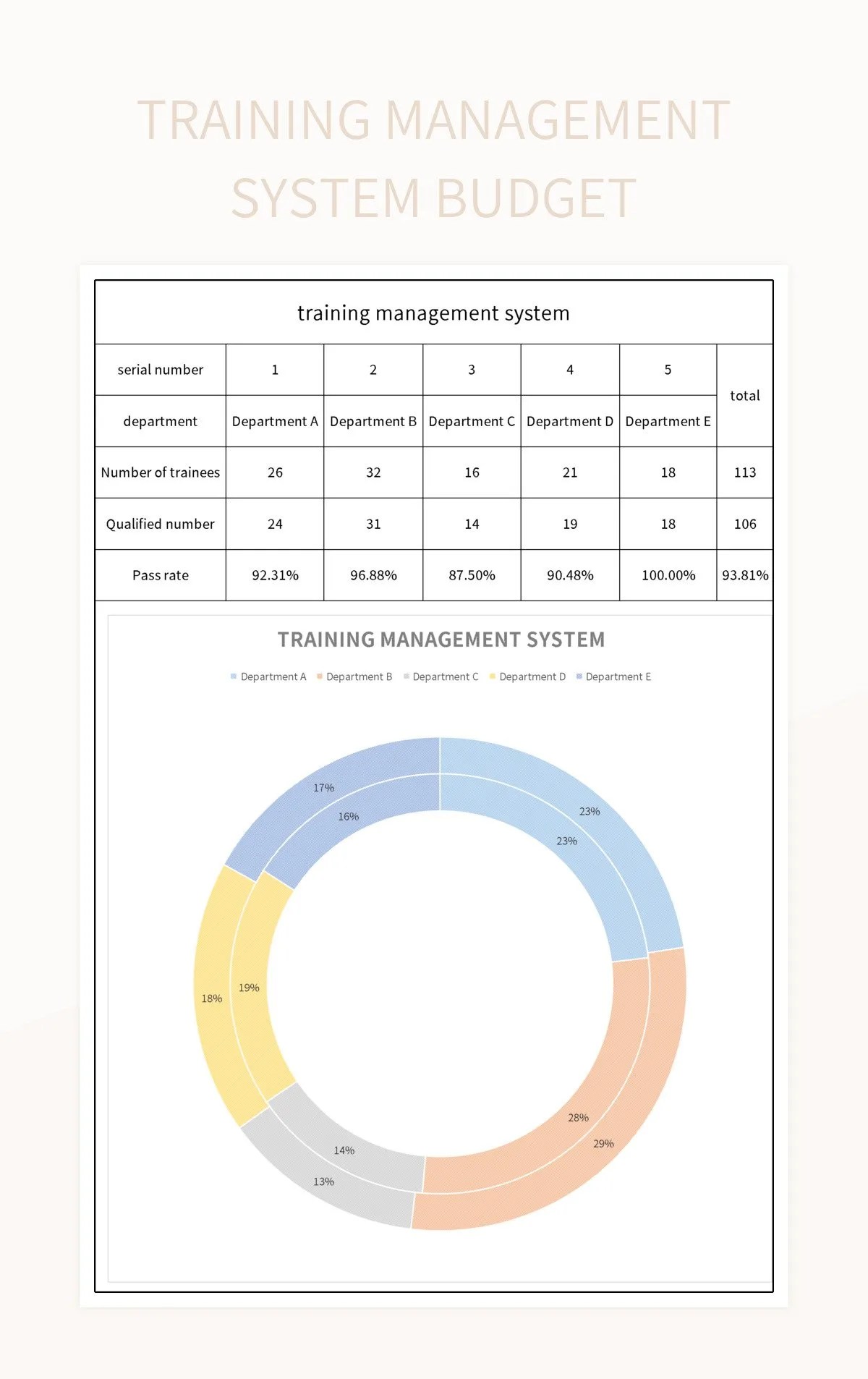 Training Management System Budget Excel Template And Google Sheets File For Free Download