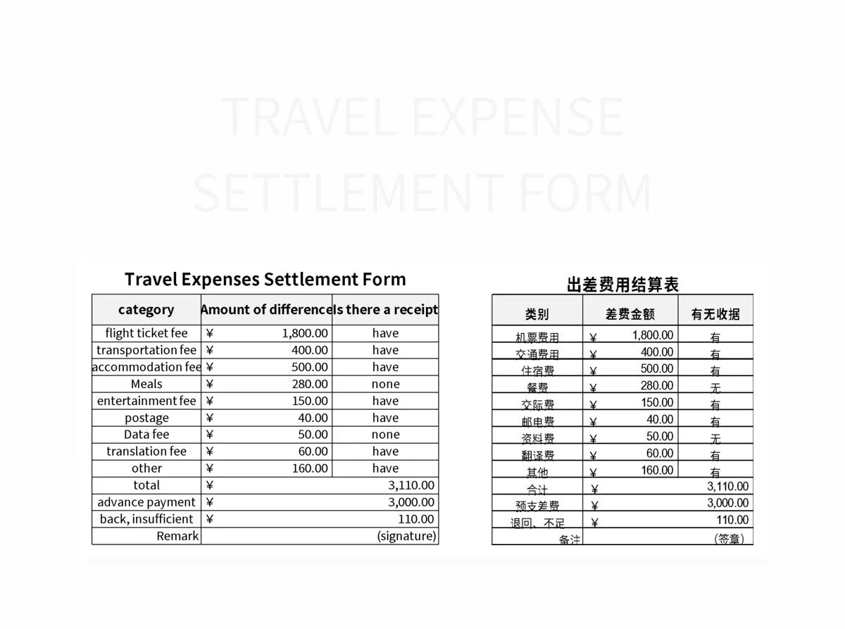 Travel Expense Settlement Form Excel Template And Google Sheets File