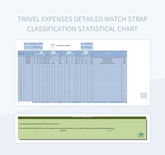 Travel Expenses Detailed Watch Strap Classification Statistical Chart