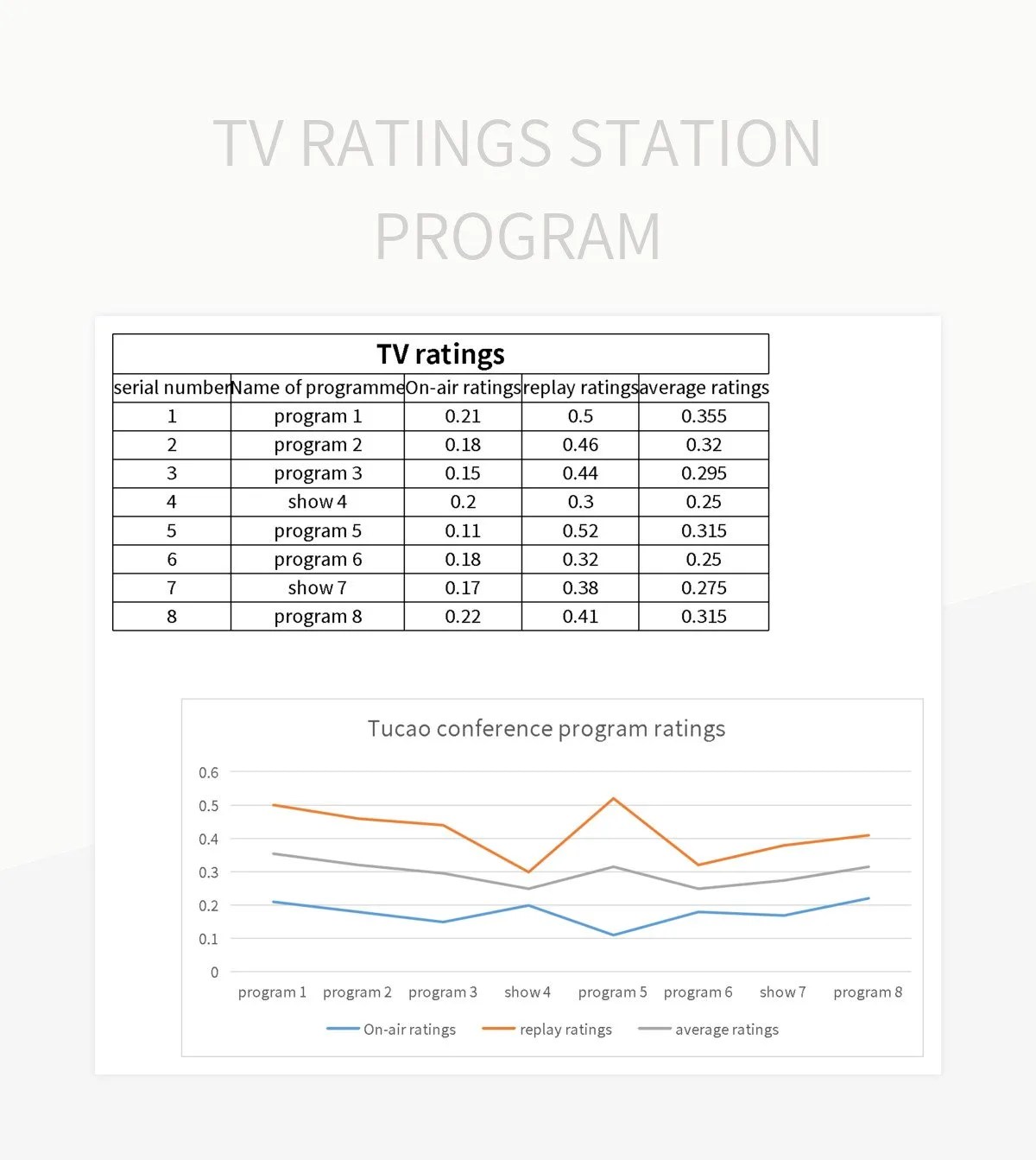 Free Rating Chart Templates For Google Sheets And Microsoft Excel